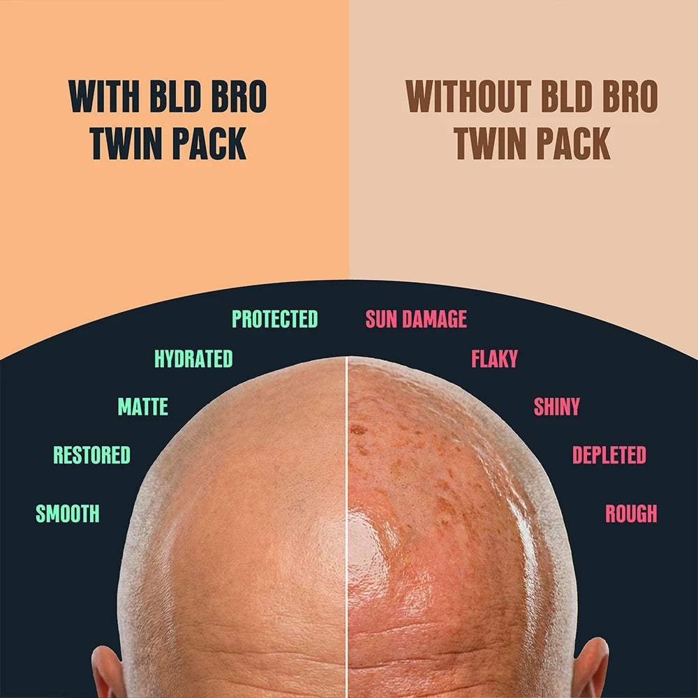 A comparison graphic for a BLD BRO twin pack, showing a split-screen view of a bald head with 'WITH BLD BRO TWIN PACK' on the left, featuring smooth, matte, hydrated, and restored skin, and 'WITHOUT BLD BRO TWIN PACK' on the right, showing sun-damaged, shiny, depleted, and rough skin. The top half is split into peach and beige sections with dark text, and the bottom half is a dark navy background with colored text labels.