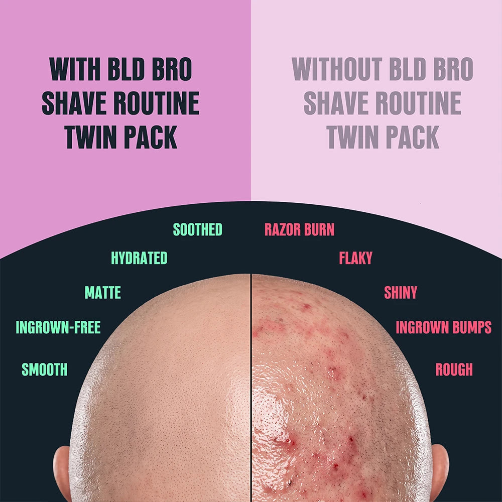 A split comparison graphic for a shaving product, showing the back of a bald head with a smooth, healed shave routine side on the left and a razor-burned, inflamed shave routine side on the right. Text at the top reads 'WITH BLD BRO SHAVE ROUTINE TWIN PACK' and 'WITHOUT BLD BRO SHAVE ROUTINE TWIN PACK.